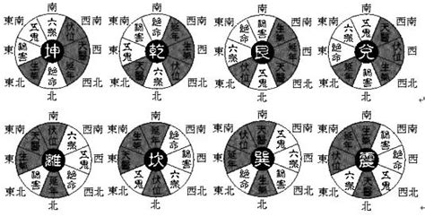 生天延意思|周易中六,五,绝,延,祸,生,天是什么意思